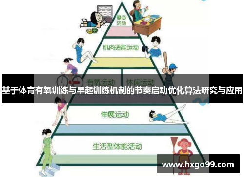 基于体育有氧训练与早起训练机制的节奏启动优化算法研究与应用
