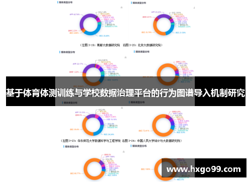 基于体育体测训练与学校数据治理平台的行为图谱导入机制研究